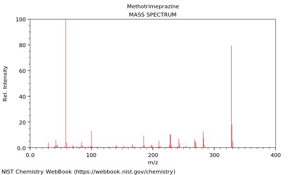 Mass spectrum