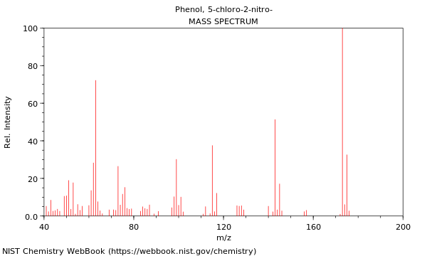 Mass spectrum