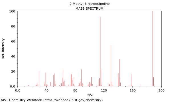 Mass spectrum