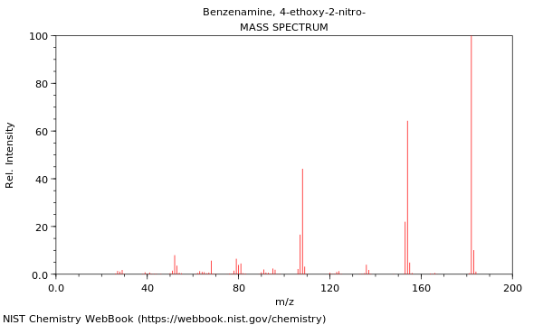 Mass spectrum