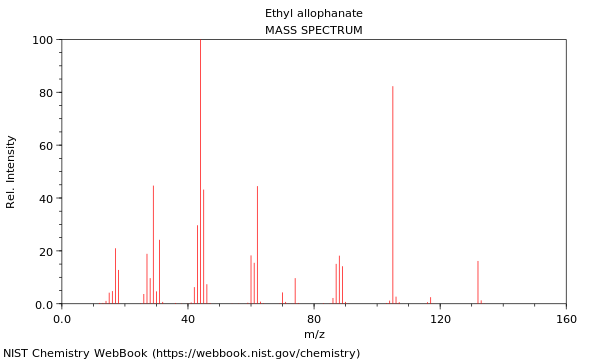 Mass spectrum