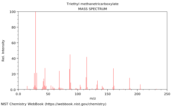 Mass spectrum