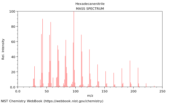 Mass spectrum