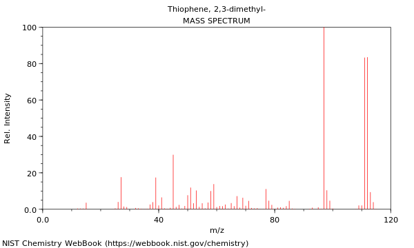 Mass spectrum