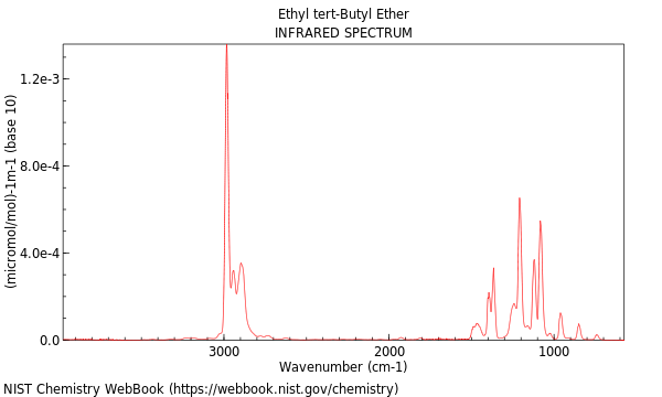 IR spectrum