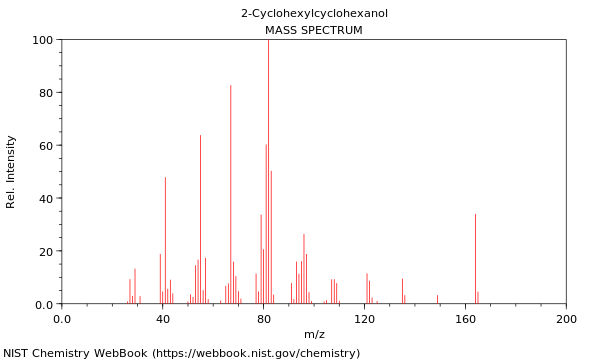 Mass spectrum