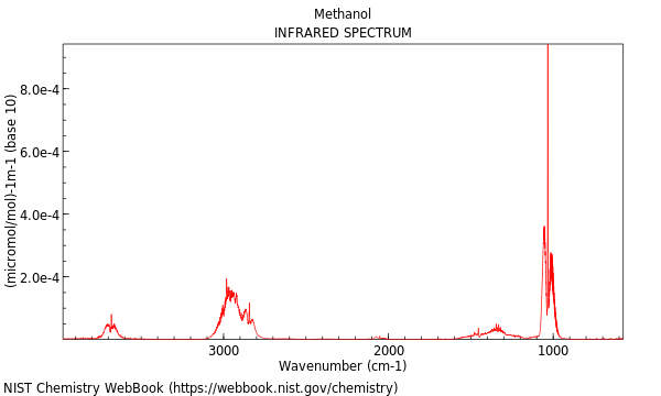 IR spectrum