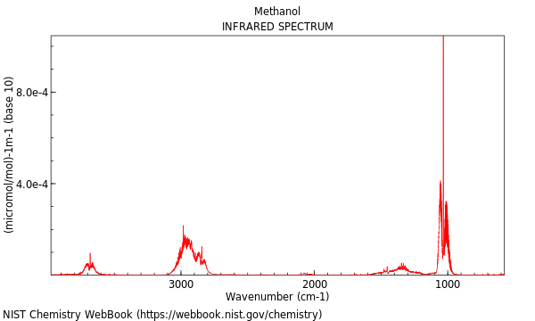 IR spectrum