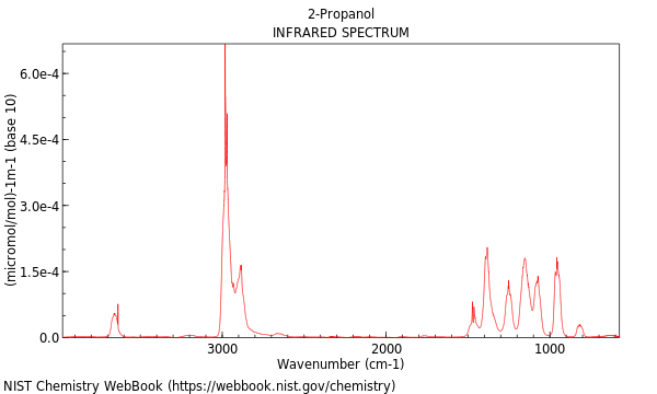 IR spectrum