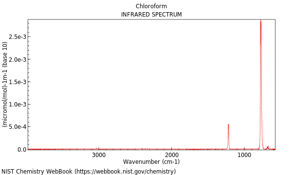 IR spectrum