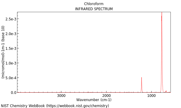 IR spectrum