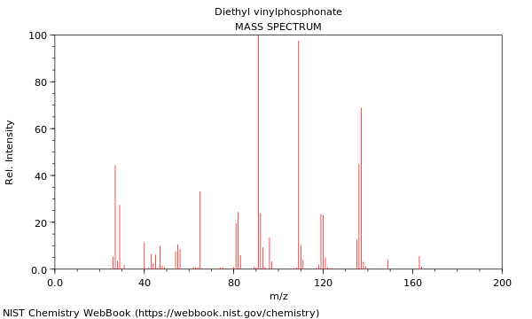 Mass spectrum