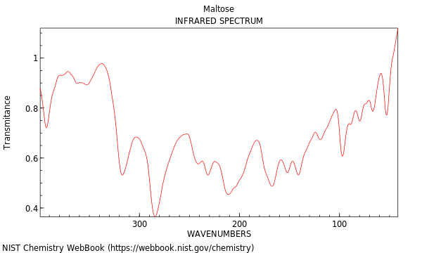 THz spectrum