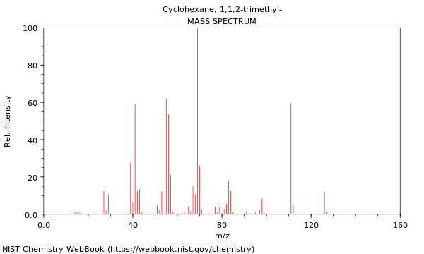 Mass spectrum