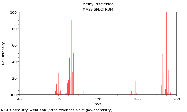 Mass spectrum