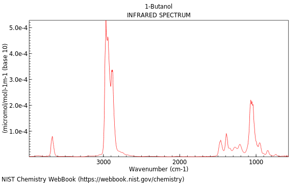 IR spectrum