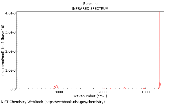 IR spectrum