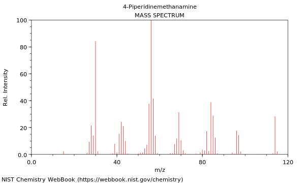 Mass spectrum