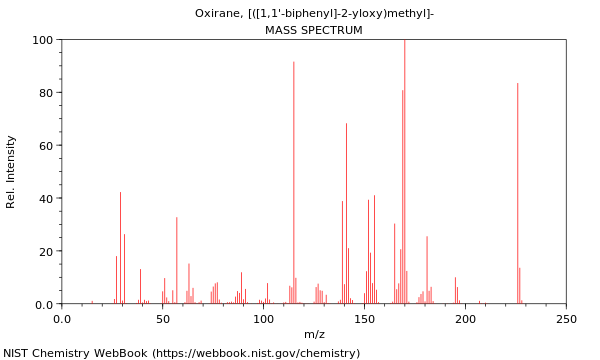 Mass spectrum