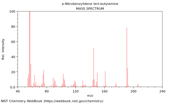 Mass spectrum