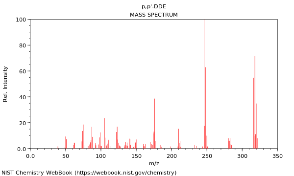 Mass spectrum