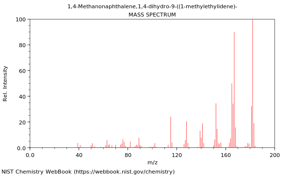 Mass spectrum