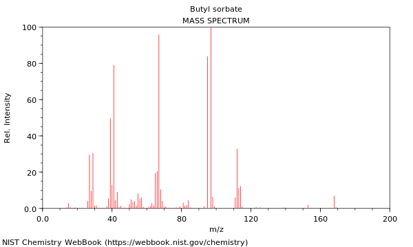 Mass spectrum