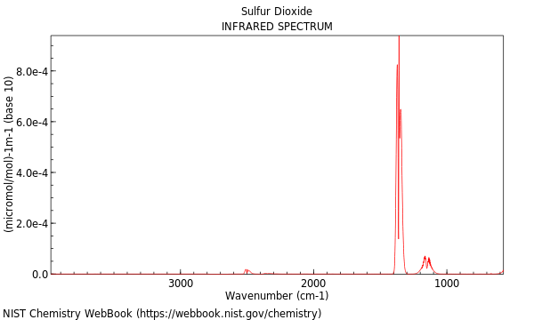 IR spectrum