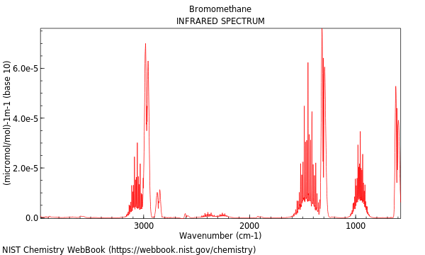 IR spectrum