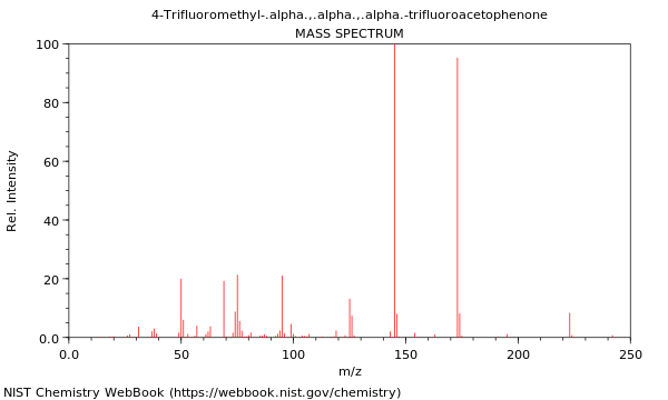 Mass spectrum