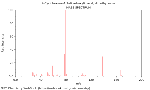 Mass spectrum