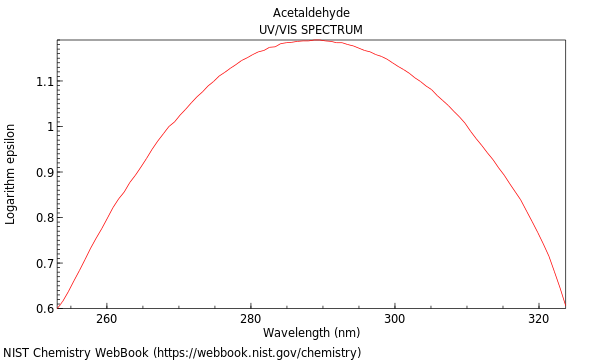 UVVis spectrum