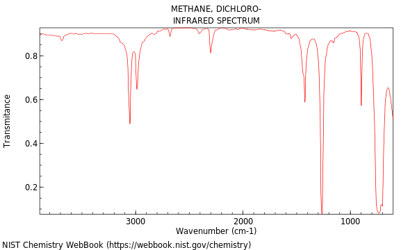 IR spectrum