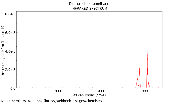 IR spectrum