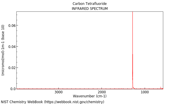 IR spectrum