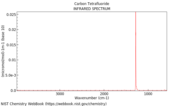 IR spectrum