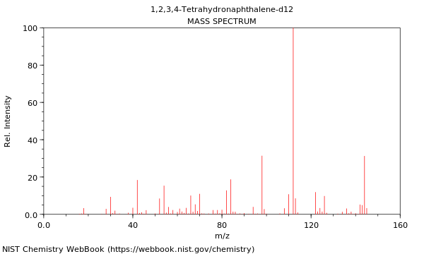 Mass spectrum