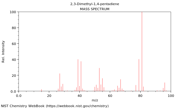 Mass spectrum