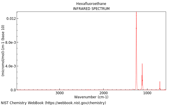 IR spectrum