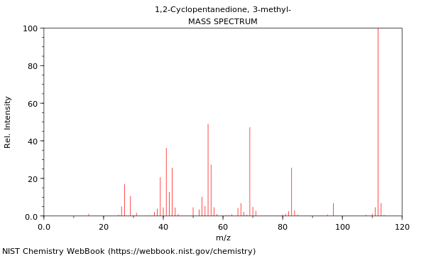 Mass spectrum