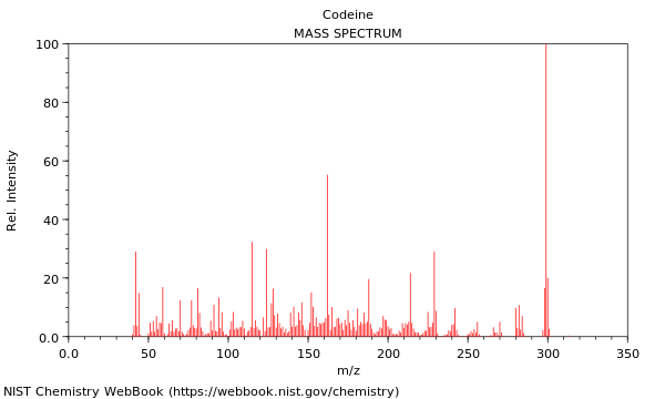 Mass spectrum