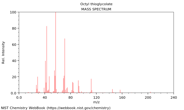 Mass spectrum