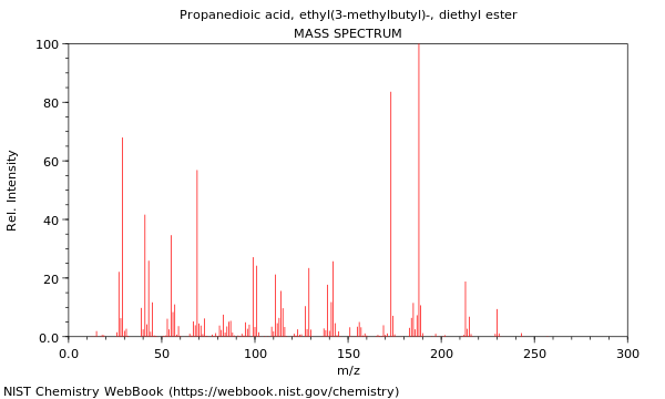 Mass spectrum