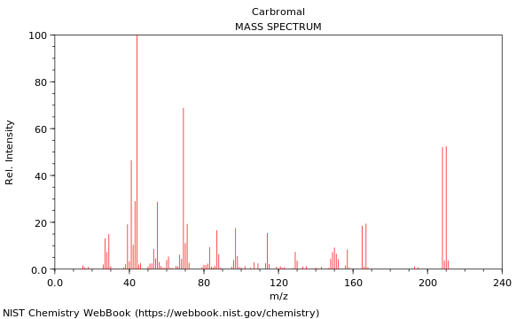 Mass spectrum