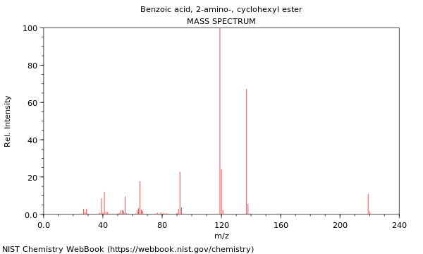 Mass spectrum