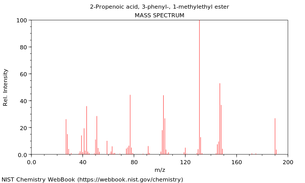 Mass spectrum