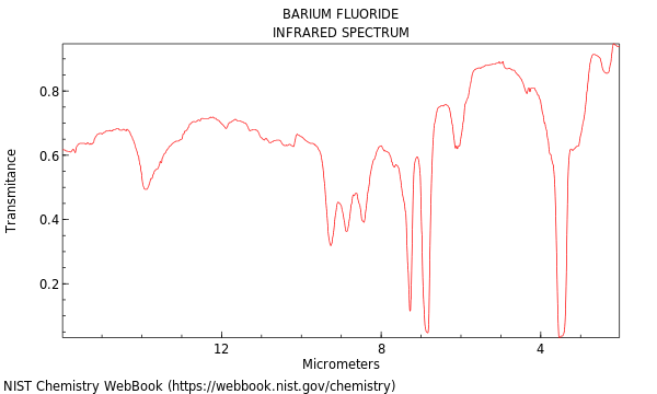 IR spectrum