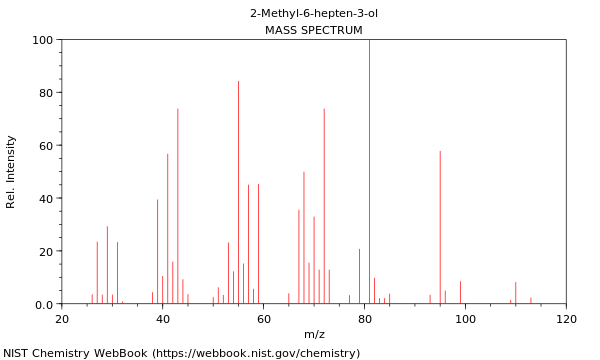 Mass spectrum