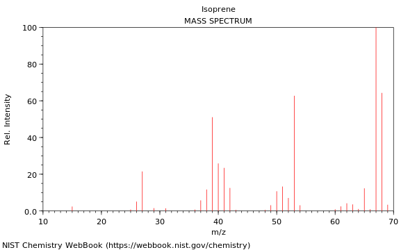 Mass spectrum