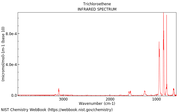 IR spectrum